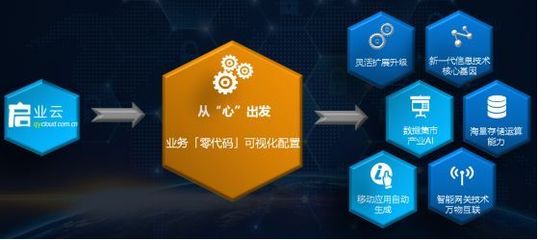 企业上云与工业互联网的安元解决之道 构建安全、智能的数据服务体系