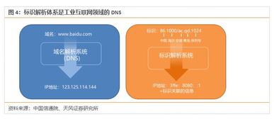 工业互联网数据服务 4800亿规模背后的新引擎与未来蓝图