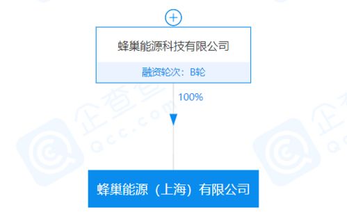 蜂巢能源落子上海 新能源产业链布局再添数据服务新维度
