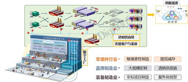 数据驱动未来 行业领袖共探工业互联网赋能企业数字化转型之路