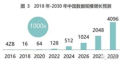 荣之联 锤炼数字化服务能力，拥抱新基建时代下的工业互联网数据服务新机遇