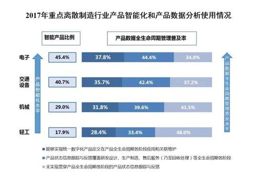 工业4.0时代的两化融合新篇章 工业互联网数据服务驱动制造业产品与服务创新