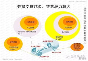 企业基于信息化发展大数据与工业互联网数据服务的战略路径