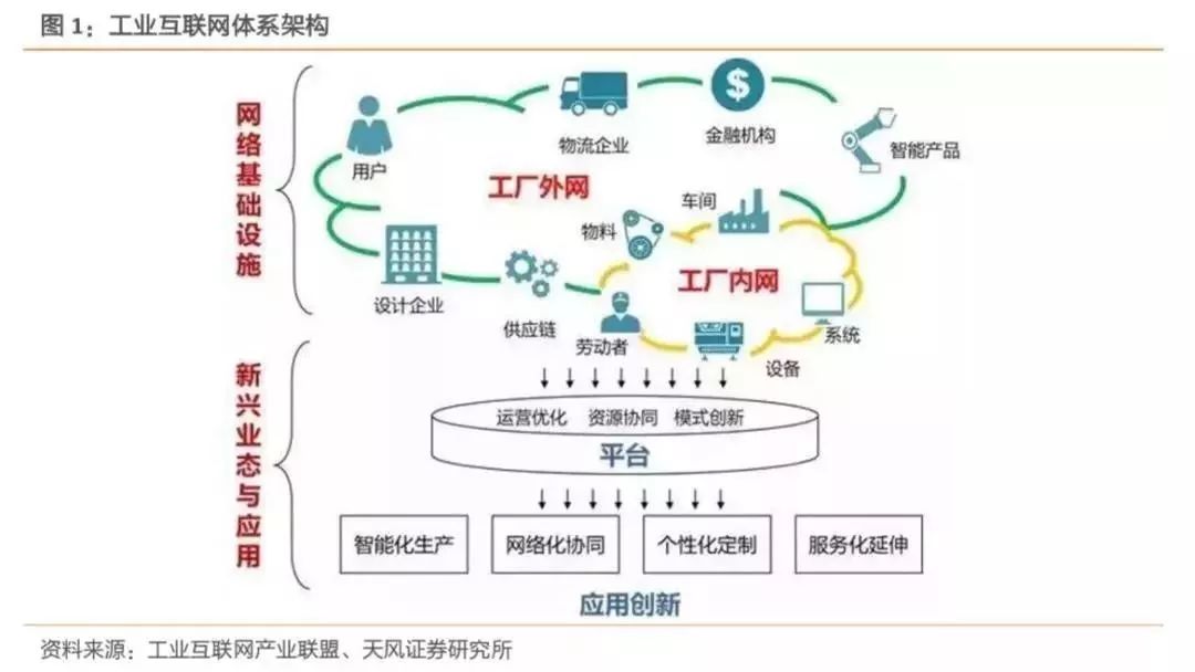 2019年我国工业互联网产业规模达4800亿元，赋能中国制造迈向新高度